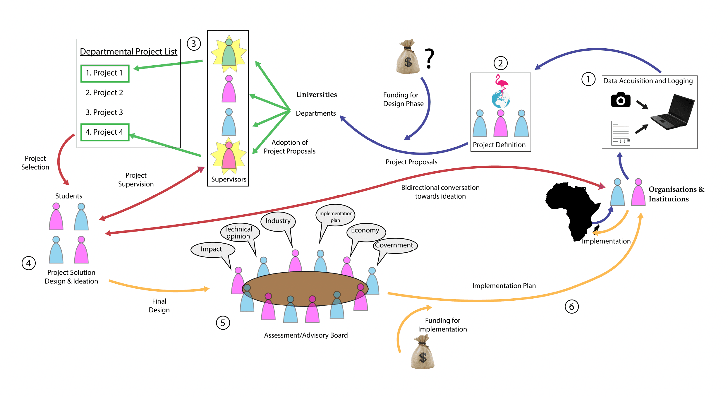 Original inaglobe 2017 concept diagram showing the alignment of pedagogical and innovation models.